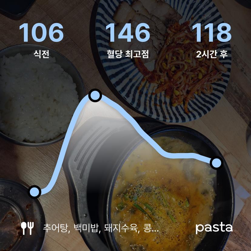 feed image