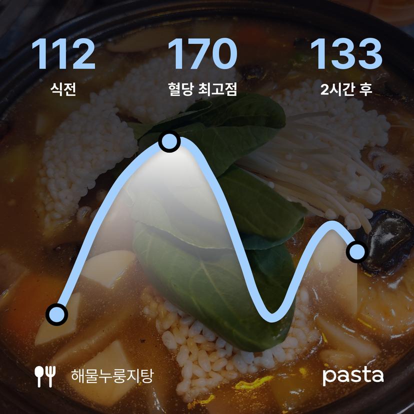 feed image