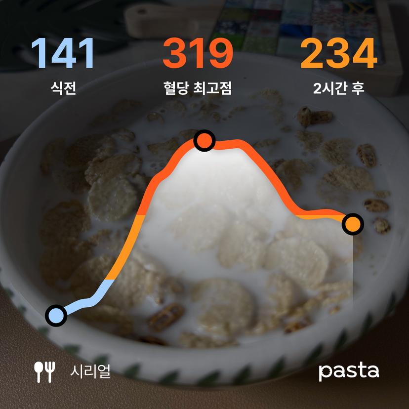 feed image