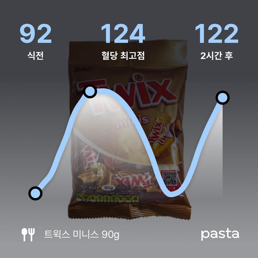 feed image