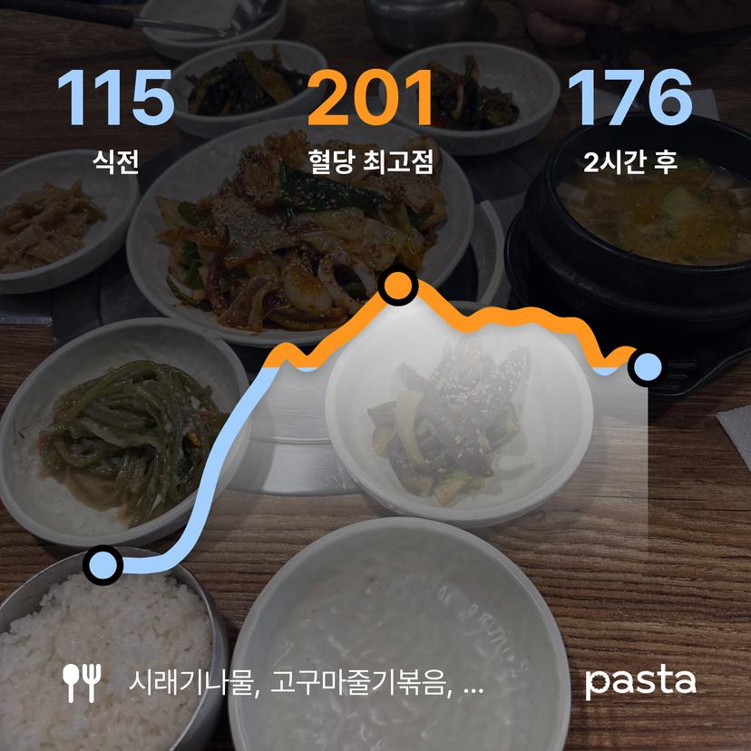 feed image