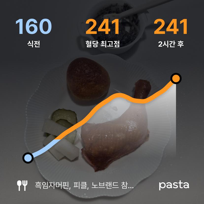 feed image