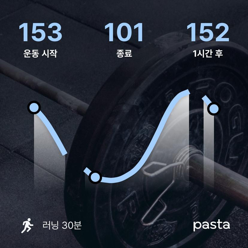 feed image