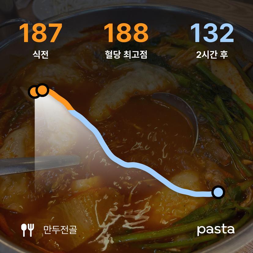 feed image