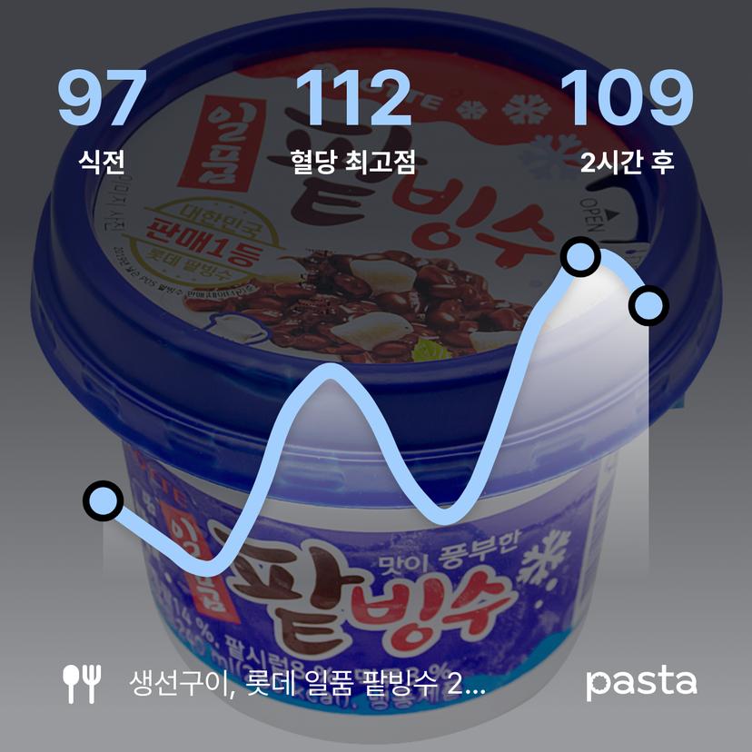 feed image