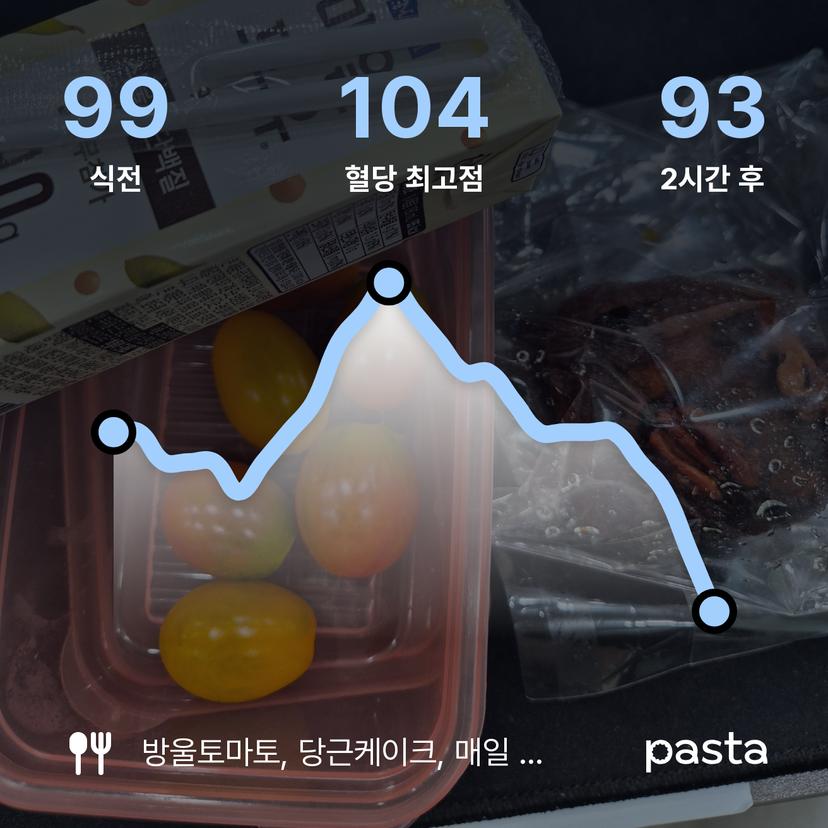 feed image