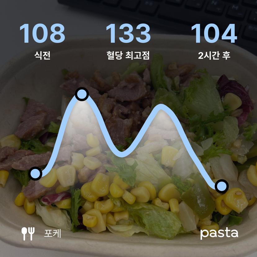 feed image
