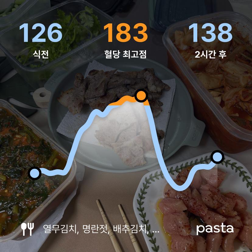 feed image