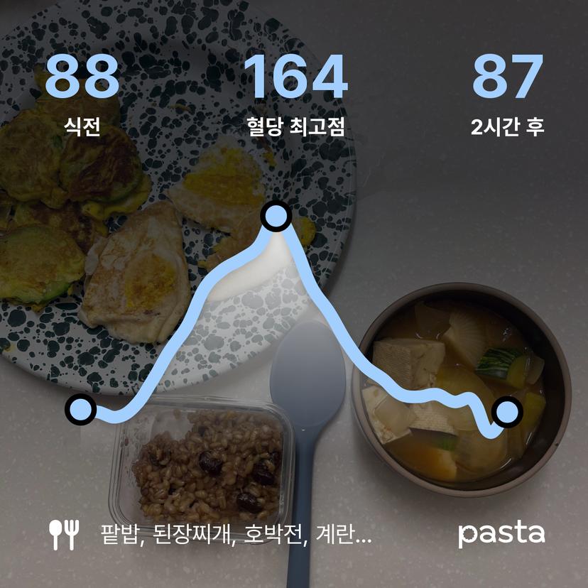 feed image