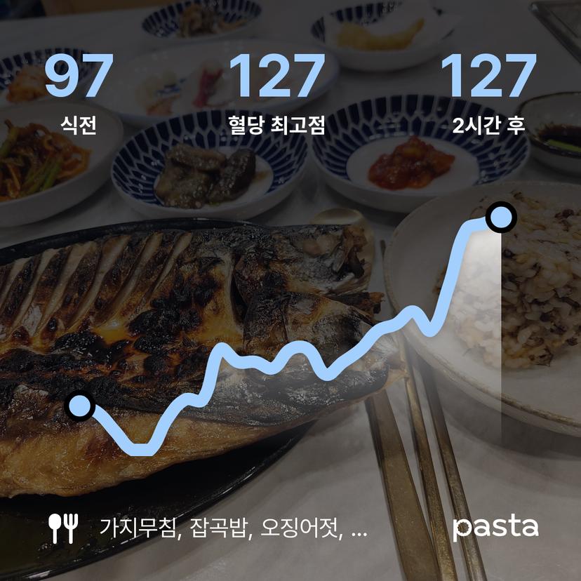 feed image