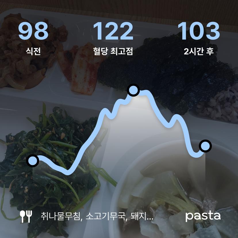 feed image