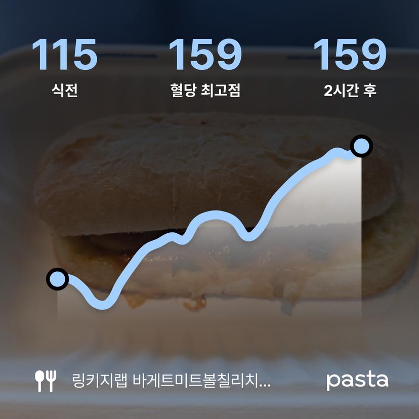 feed image