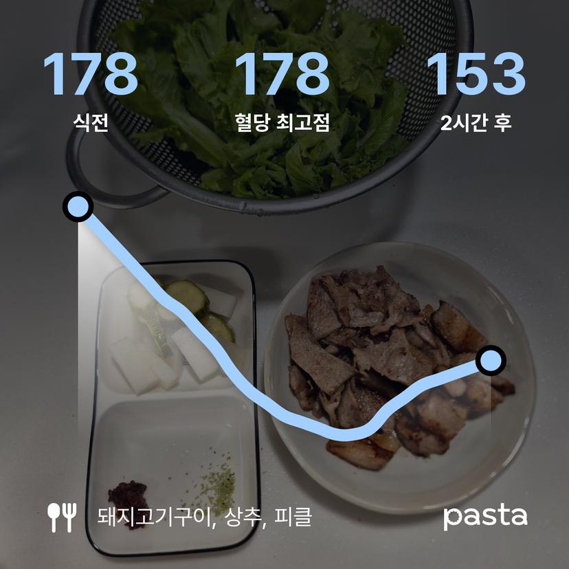feed image
