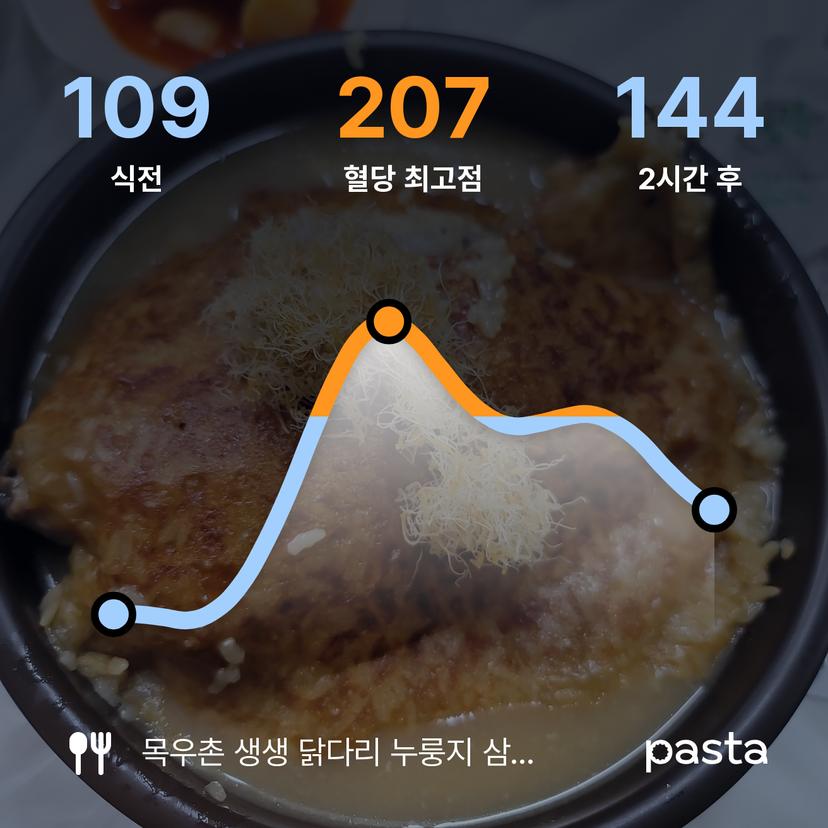 feed image