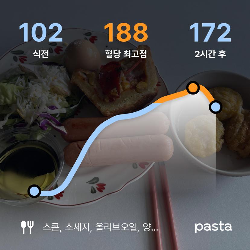 feed image