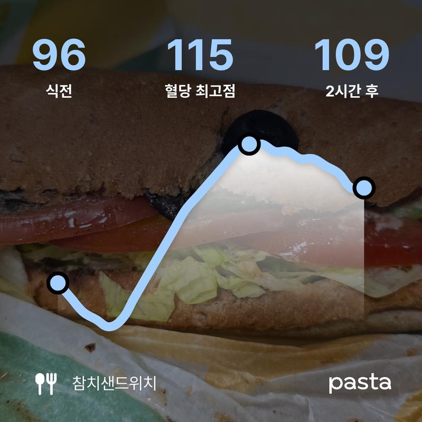 feed image
