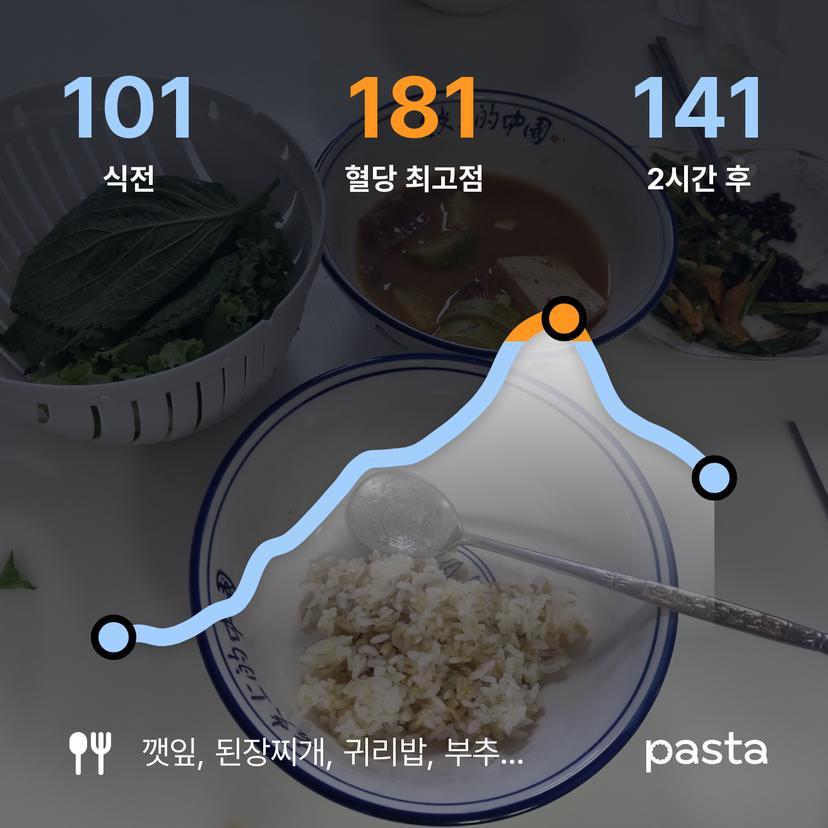 feed image