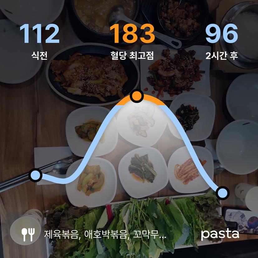 feed image