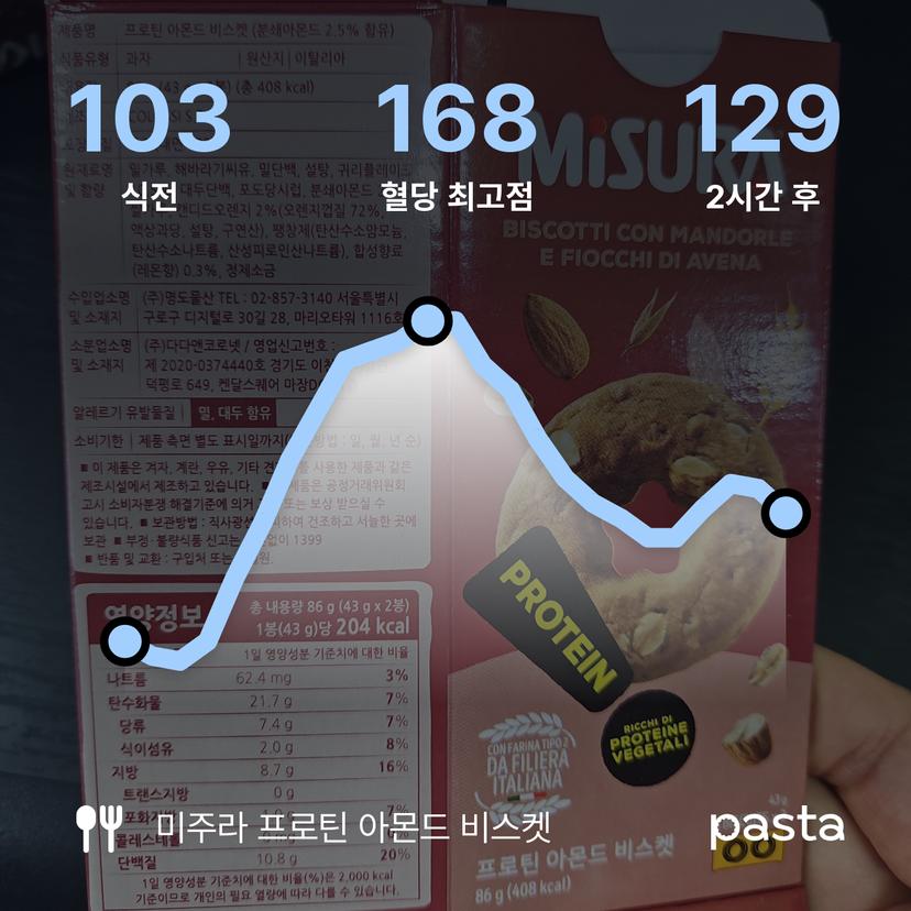 feed image