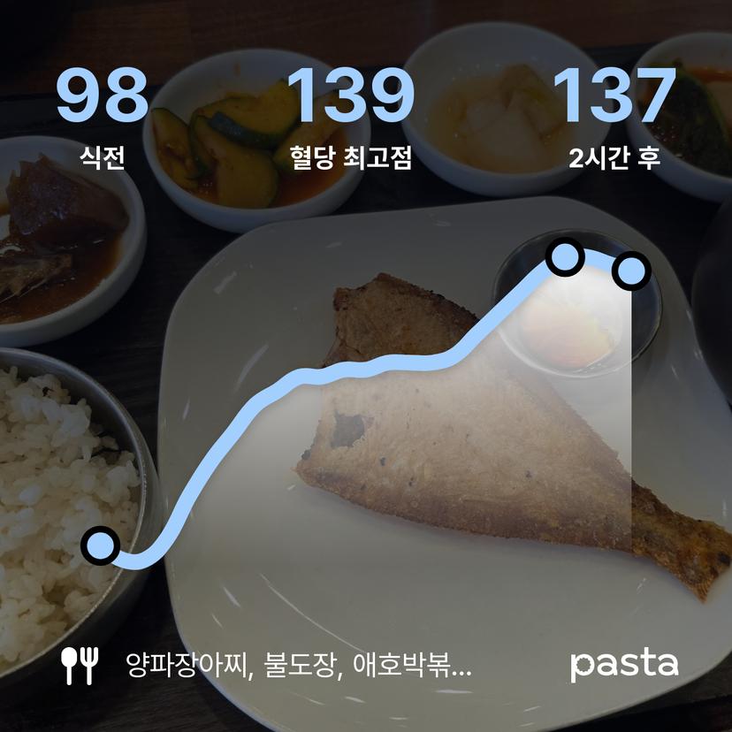 feed image