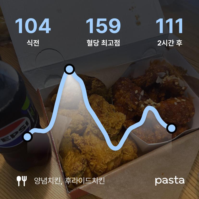 feed image