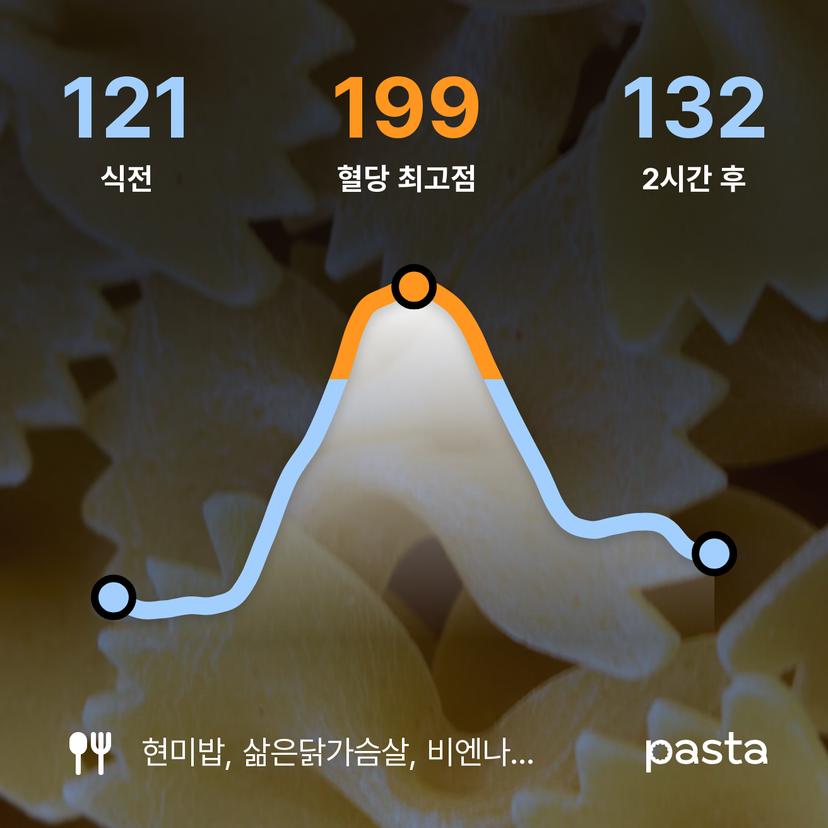 feed image