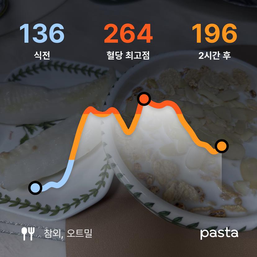 feed image