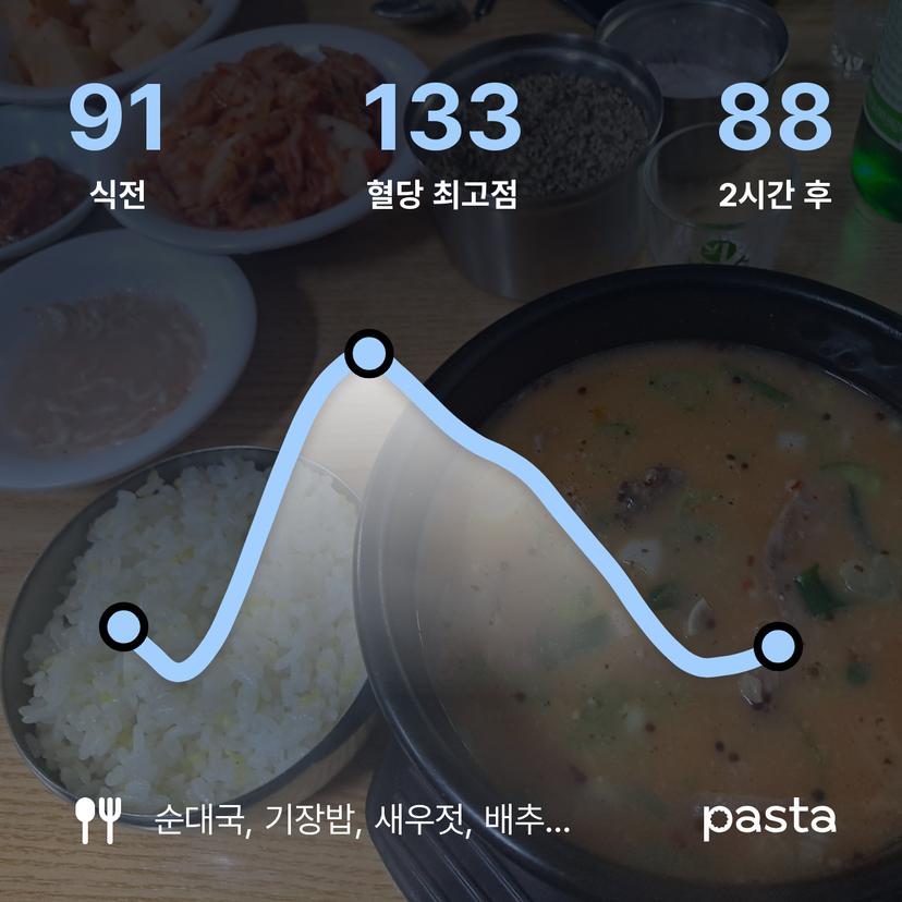 feed image