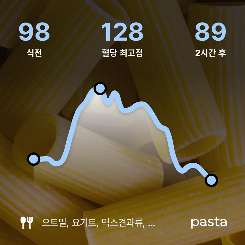 feed image