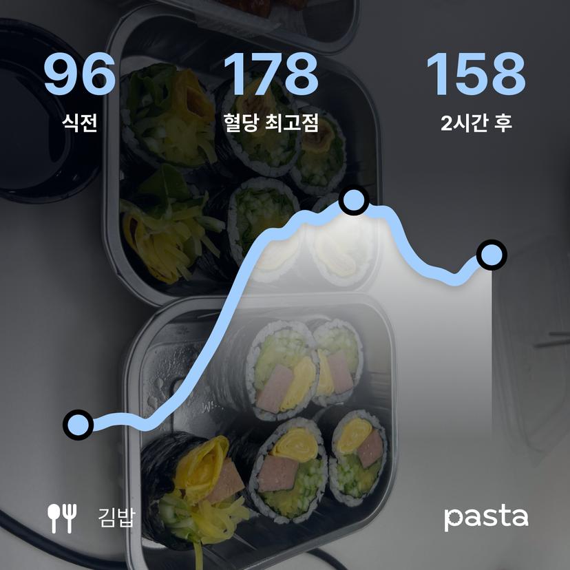 feed image