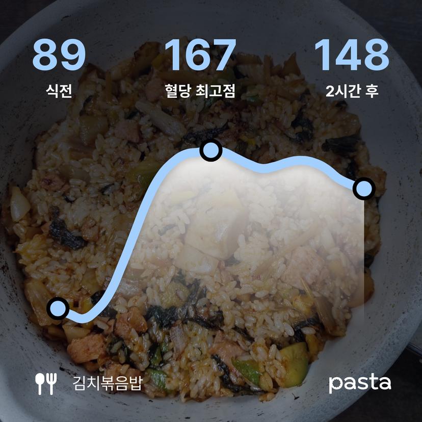 feed image
