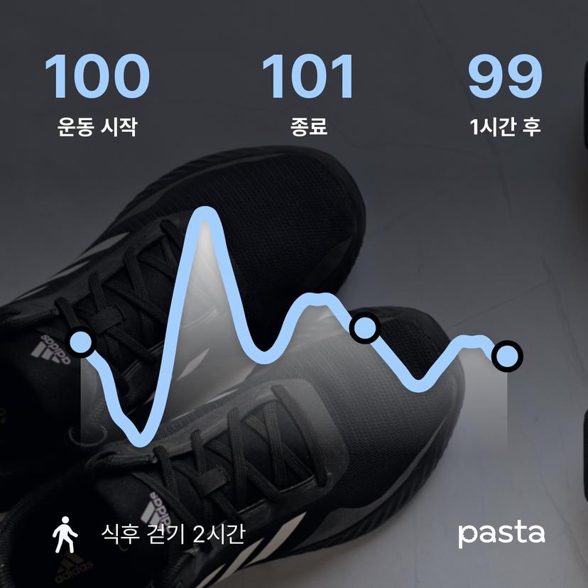 feed image