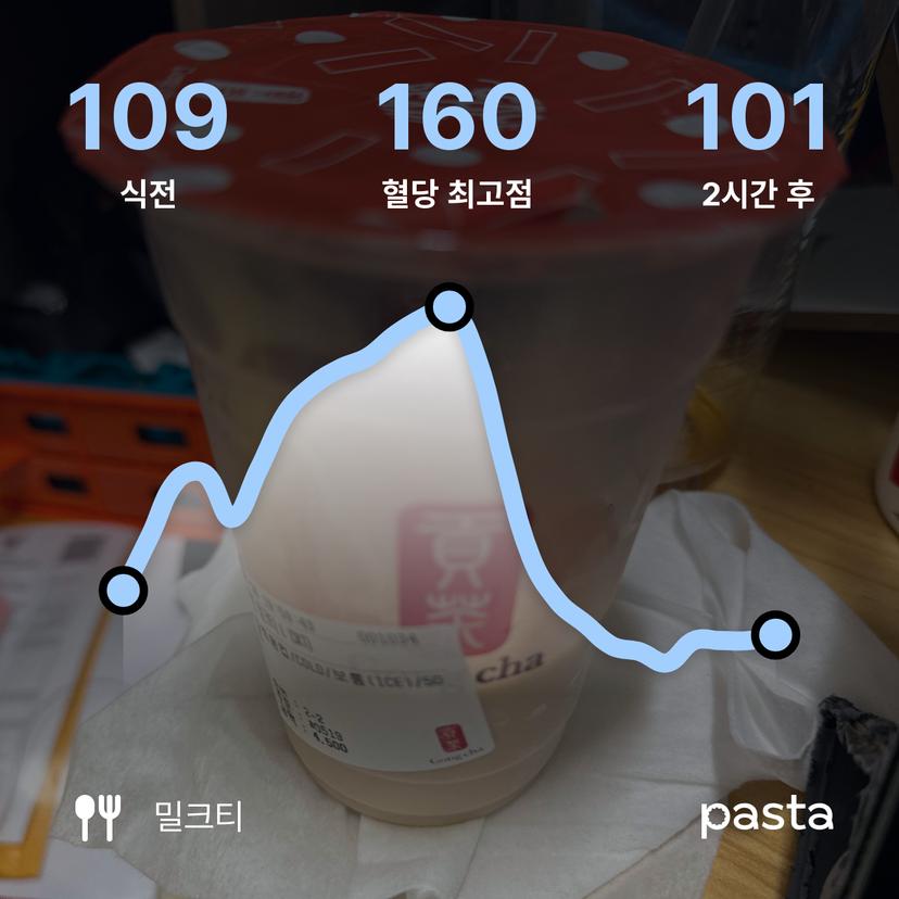feed image