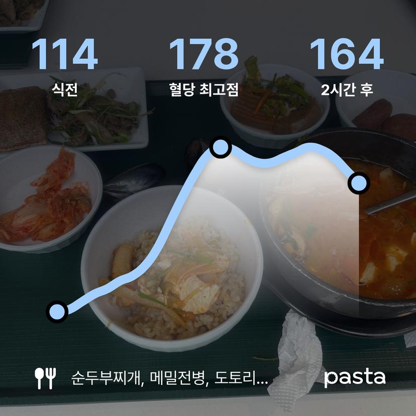 feed image