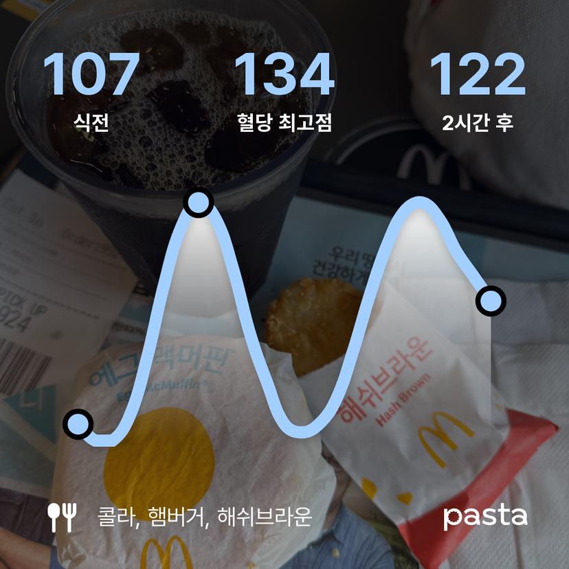 feed image
