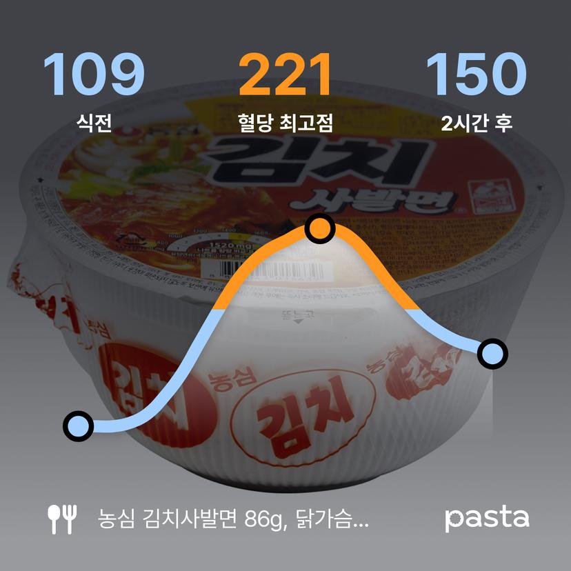 feed image