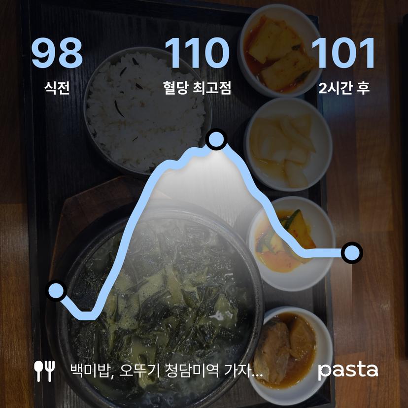 feed image