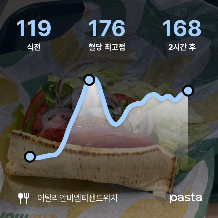 feed image