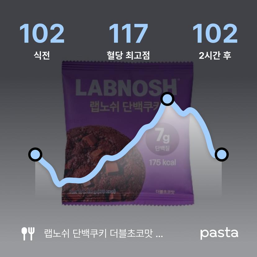 feed image