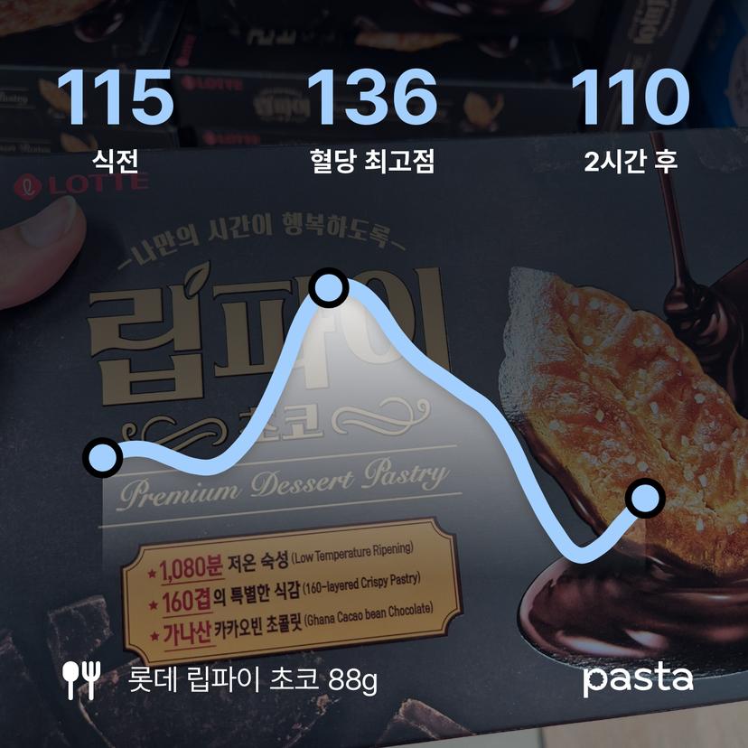 feed image