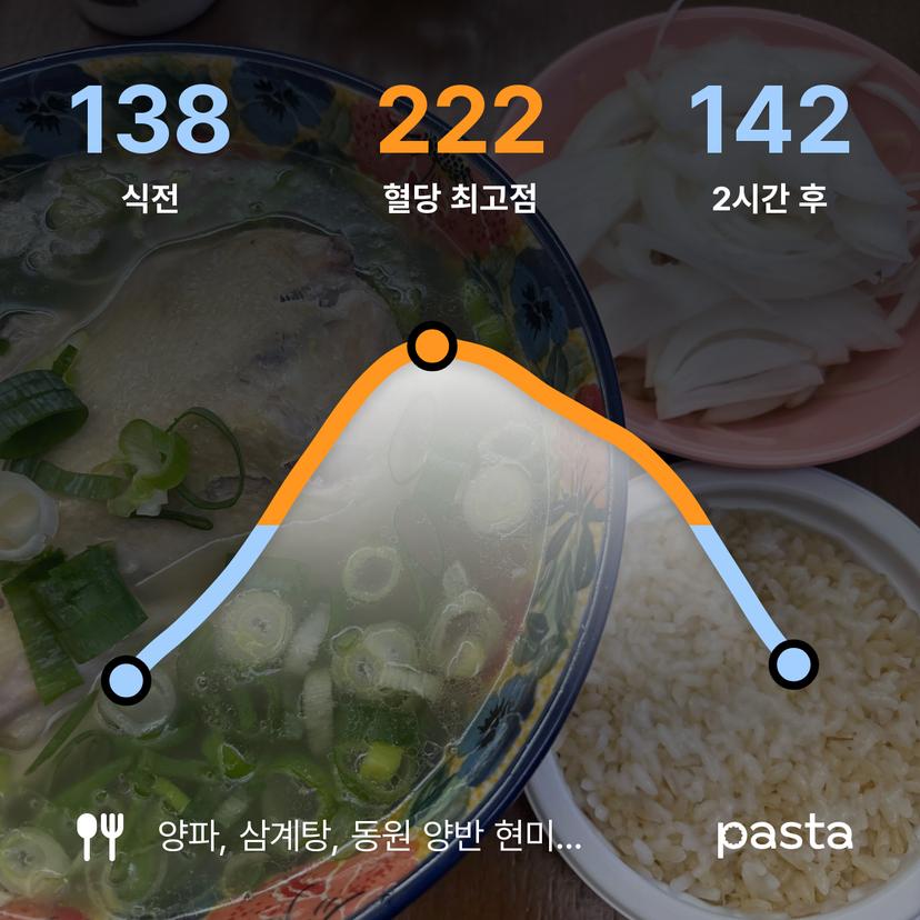 feed image