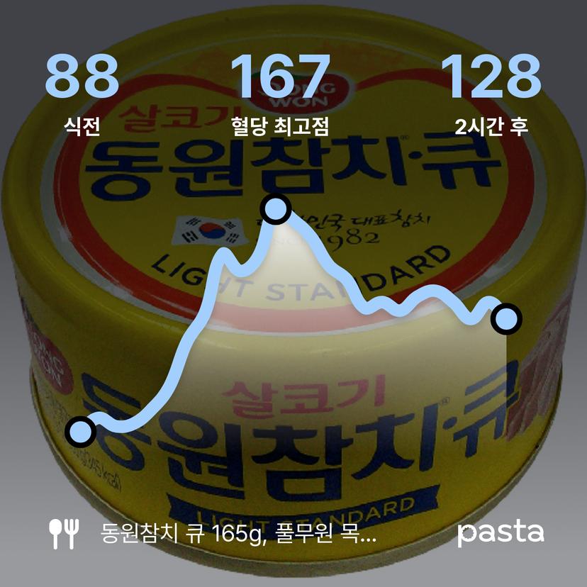 feed image