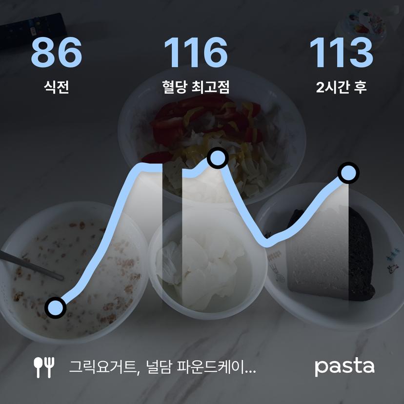 feed image