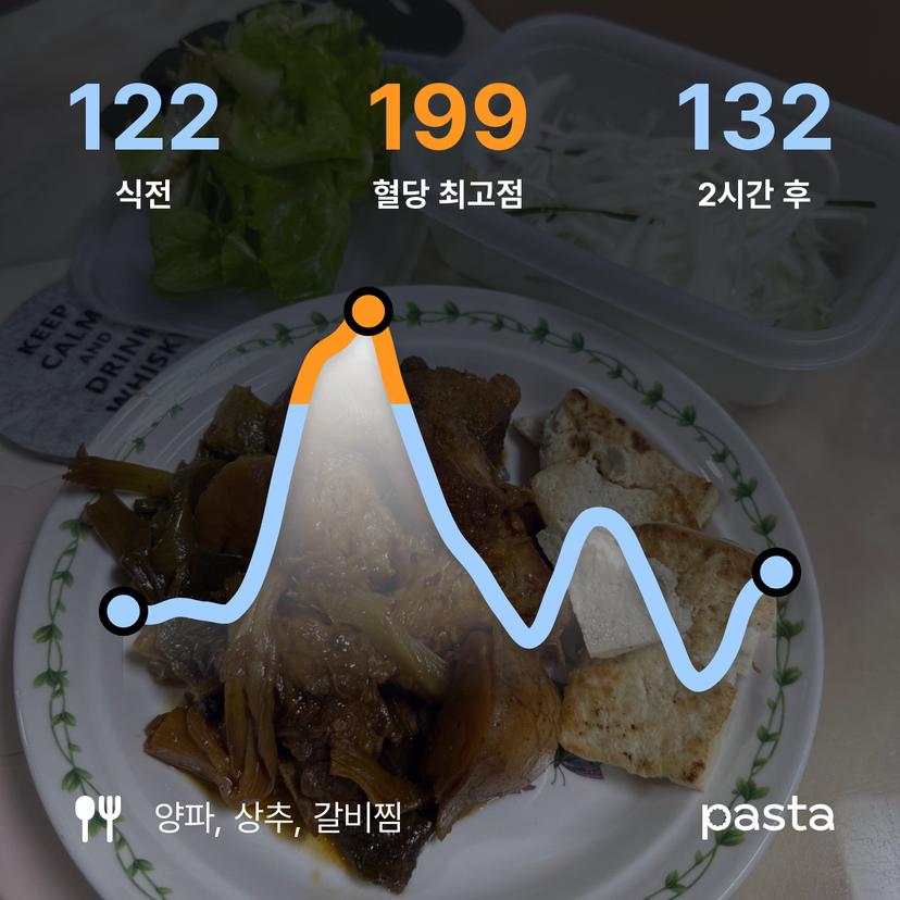 feed image