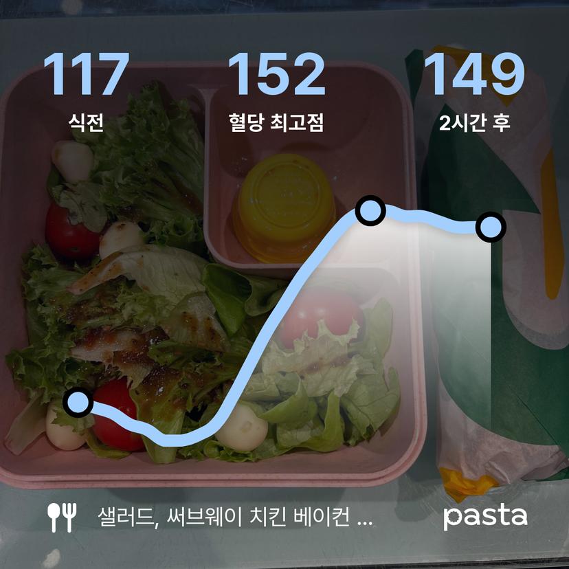 feed image