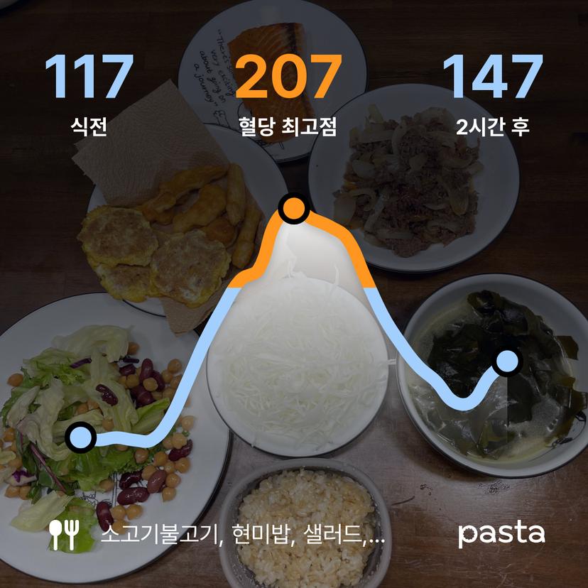 feed image