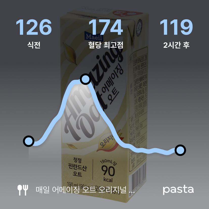 feed image