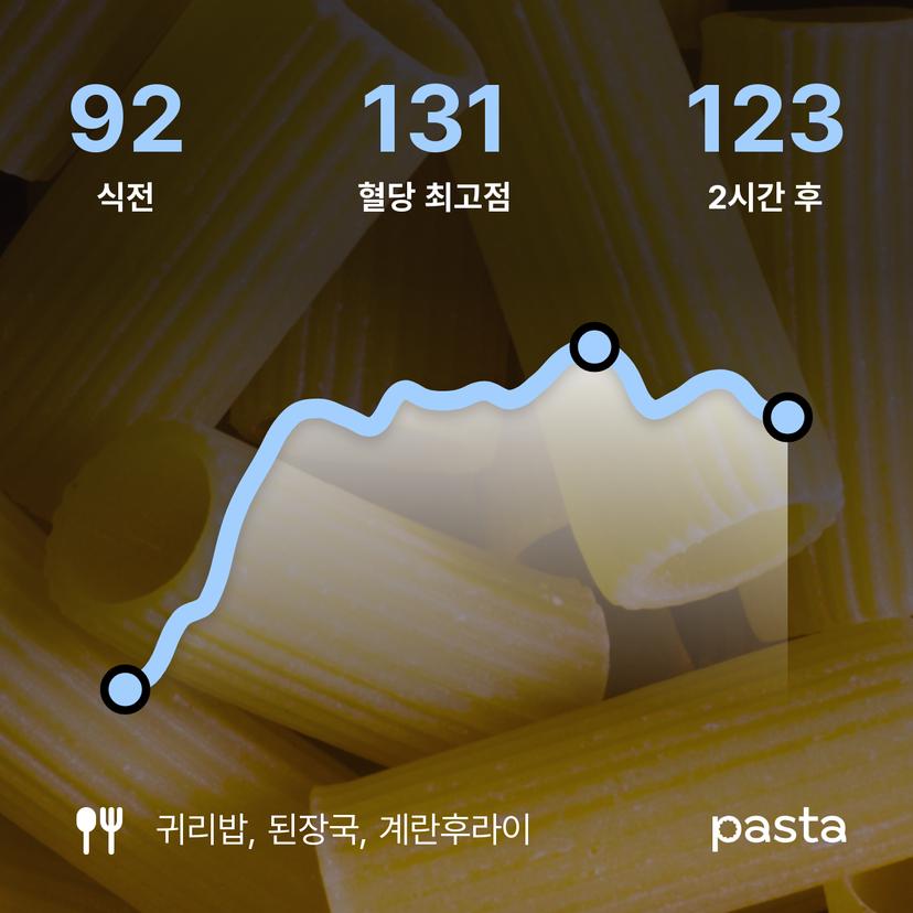 feed image
