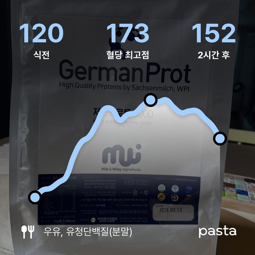 feed image