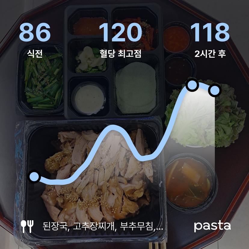 feed image